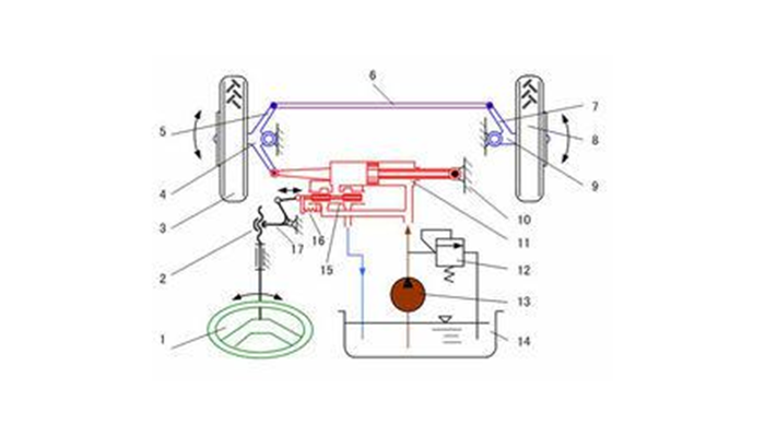 液壓系統(tǒng)專(zhuān)用液壓密封件是由5個(gè)部分組合而成-東晟百科