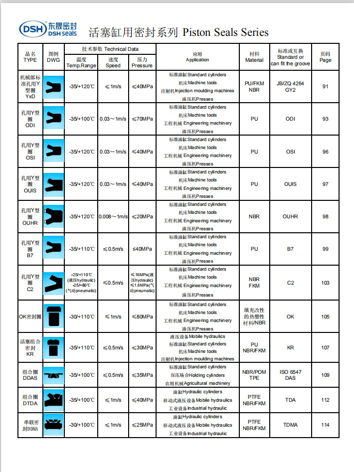 活塞缸密封圈選型系列2