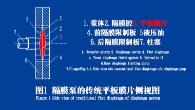 隔膜泵膜片在隔膜泵里的工作原理！