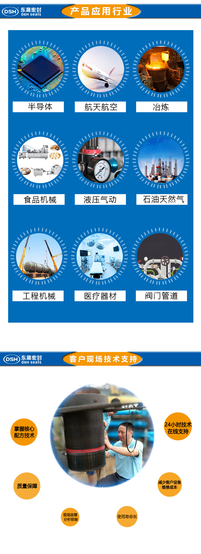 密封圈應(yīng)用行業(yè)
