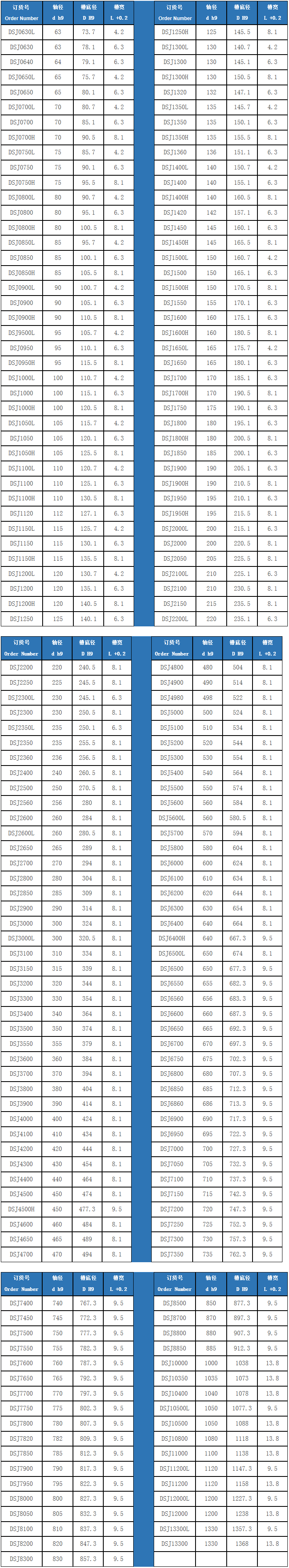 軸用斯特封密封圈規(guī)格型號(hào)尺寸表