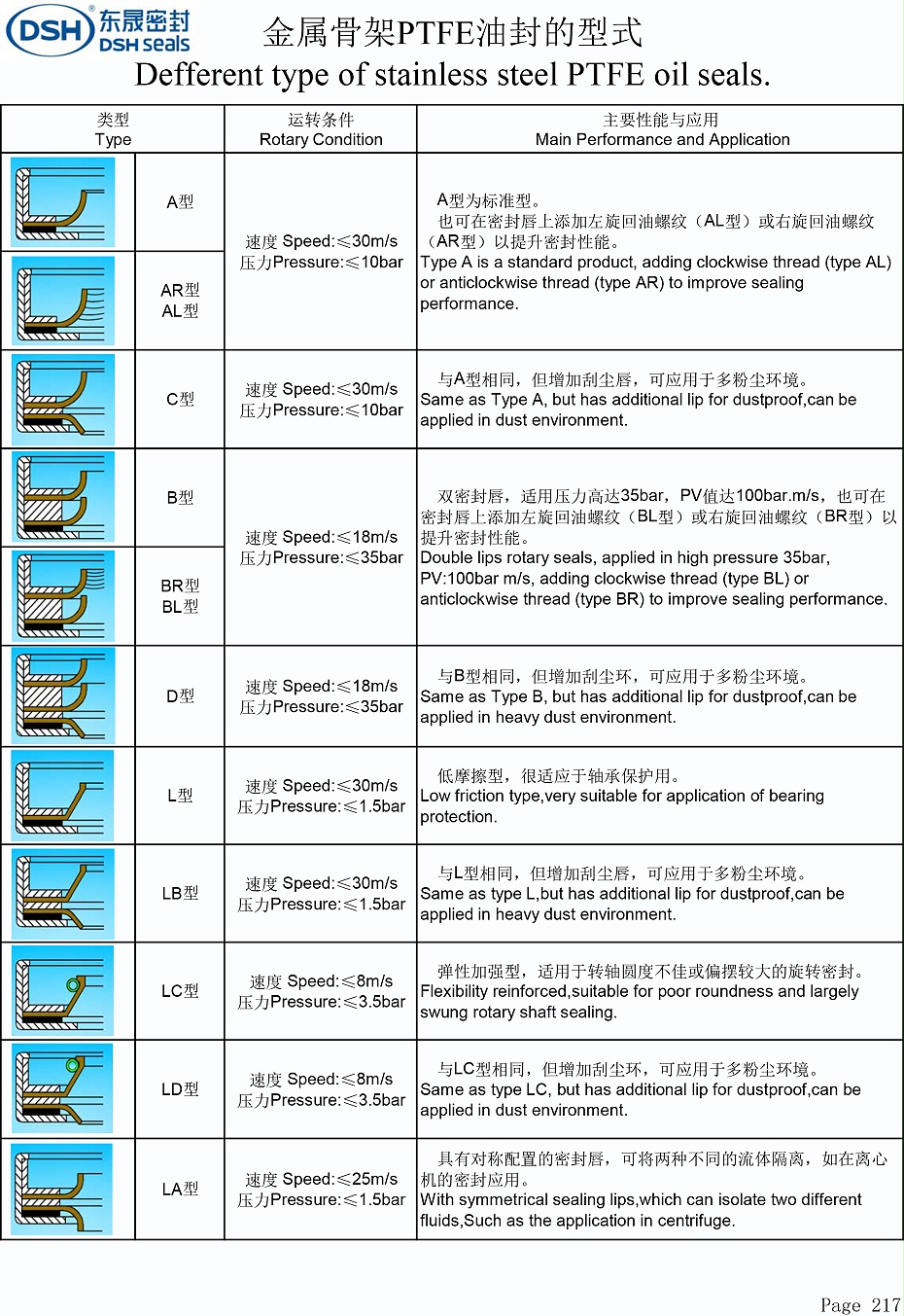 不銹鋼骨架油封