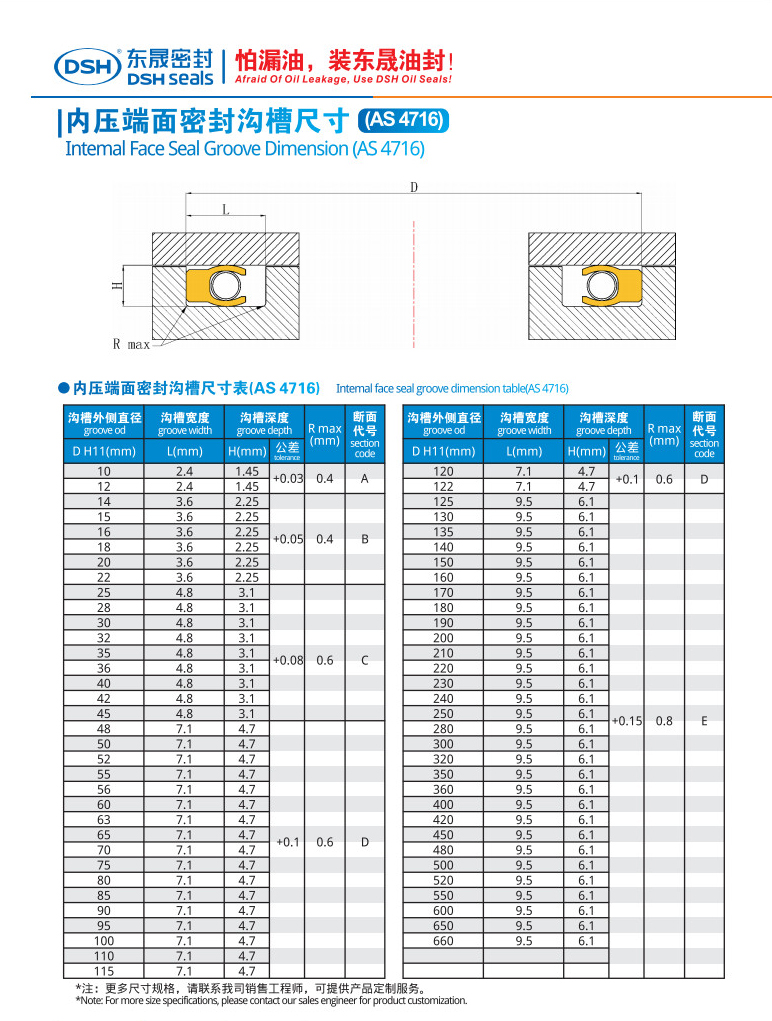 內(nèi)壓端面密封溝槽尺寸