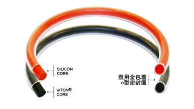 齒輪泵密封圈5種泄漏原因和5種防泄漏措施說明！