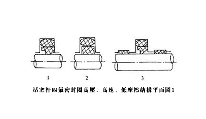 活塞桿四氟密封圈3種高壓高速工況和5個(gè)結(jié)構(gòu)特點(diǎn) 知識(shí)百科