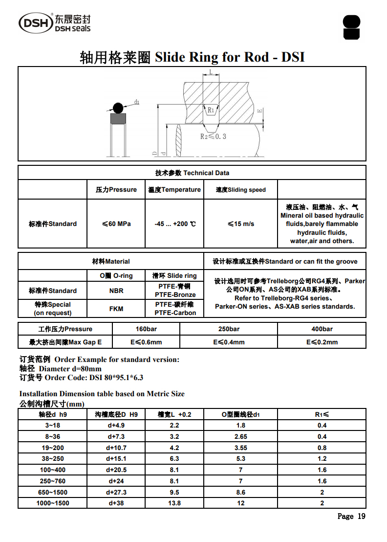 軸用格萊圈規(guī)格尺寸表1
