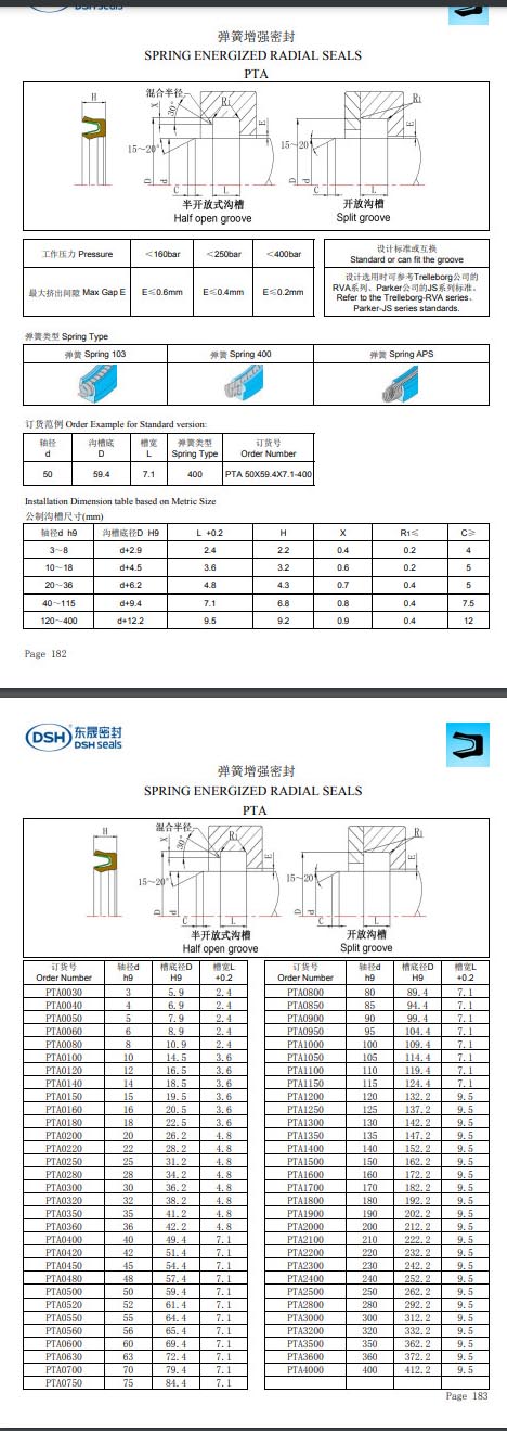 新版彈簧增強(qiáng)密封規(guī)格尺寸