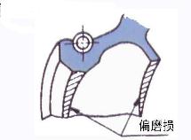 裝配汽車密封圈過程導(dǎo)致的失效的6個重點（一）