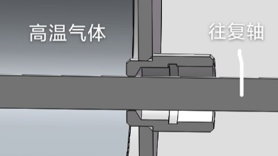 密封圈廠家解決往復(fù)軸用耐高溫密封方案