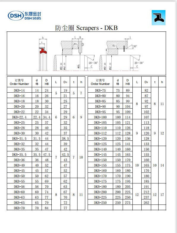 新版防塵圈DKB規(guī)格尺寸表