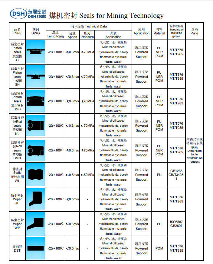 煤機(jī)密封選型
