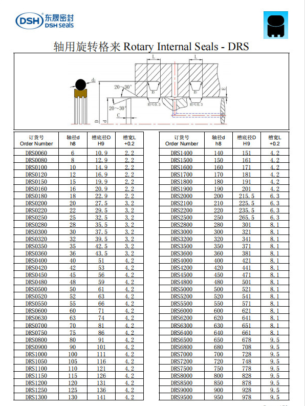 新版旋轉(zhuǎn)格來圈規(guī)格尺寸