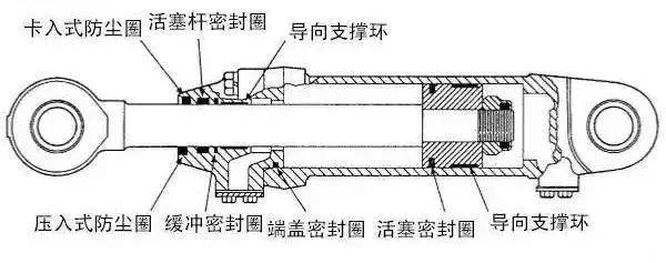 工程機(jī)械密封圈