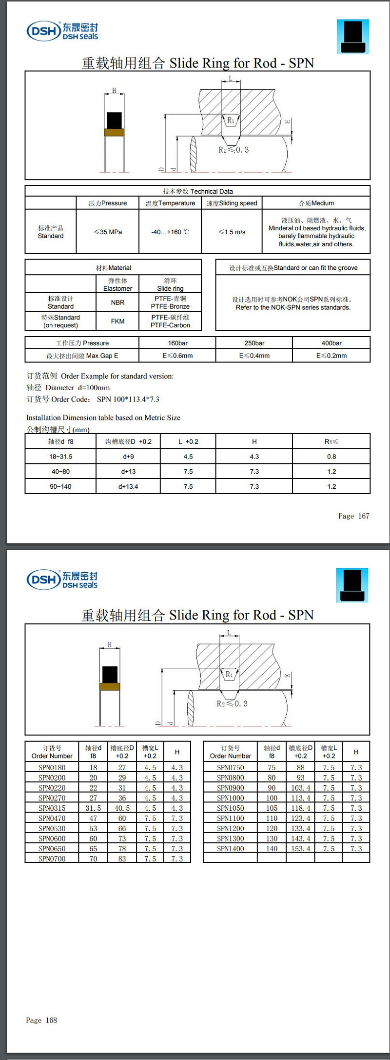 重載軸用組合密封圈規(guī)格尺寸表SPN