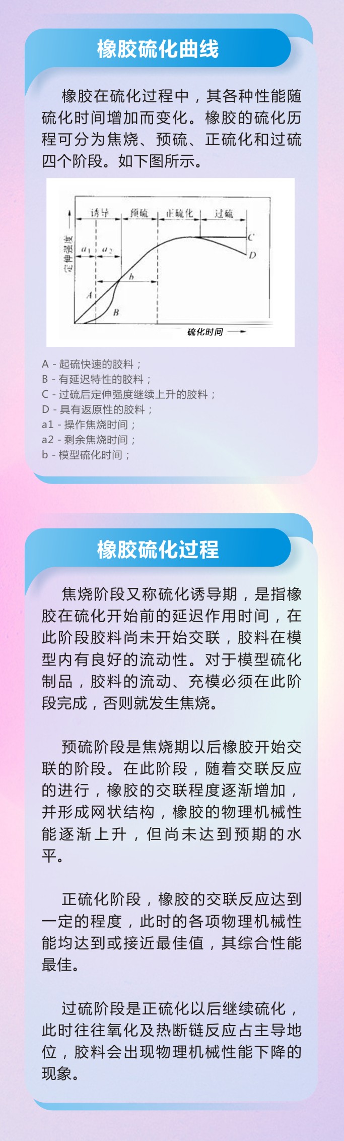8橡膠密封件密封圈油封制品21個重點解析橡膠硫化制品方式過程及工藝體系！