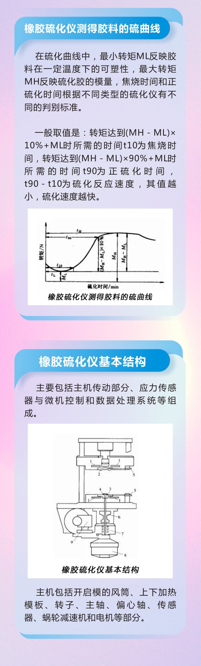 10橡膠密封件密封圈油封制品21個重點解析橡膠硫化制品方式過程及工藝體系！