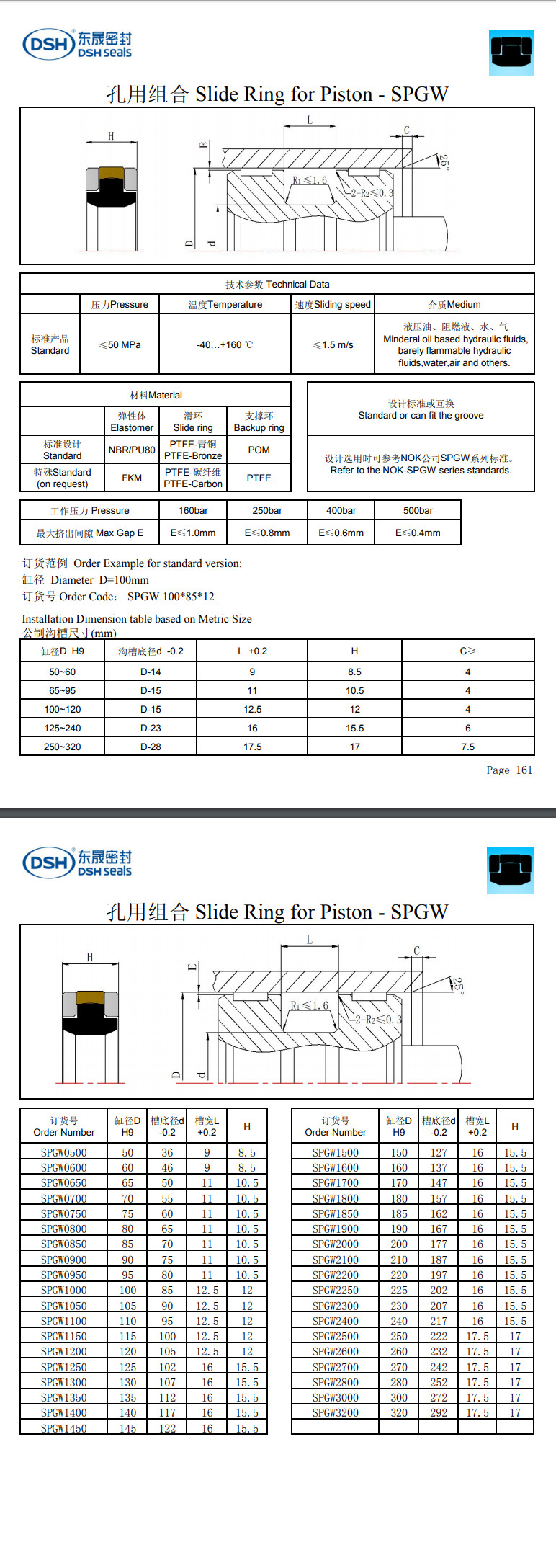 孔用組合密封圈規(guī)格尺寸表SPGW