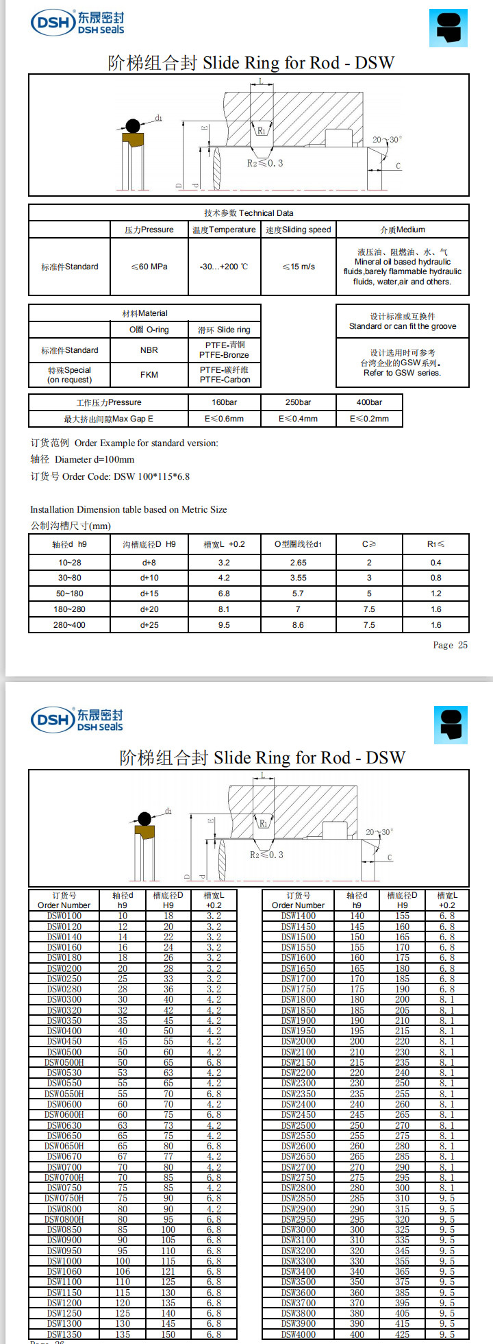 新版階梯組合密封圈規(guī)格尺寸表