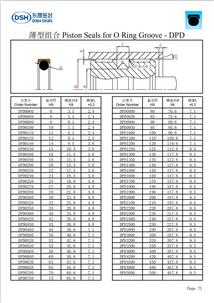 新版薄型組合密封圈規(guī)格尺寸表